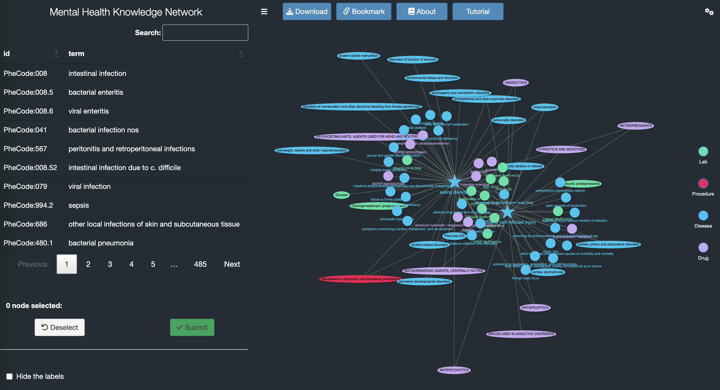 Mental Health Knowledge Network