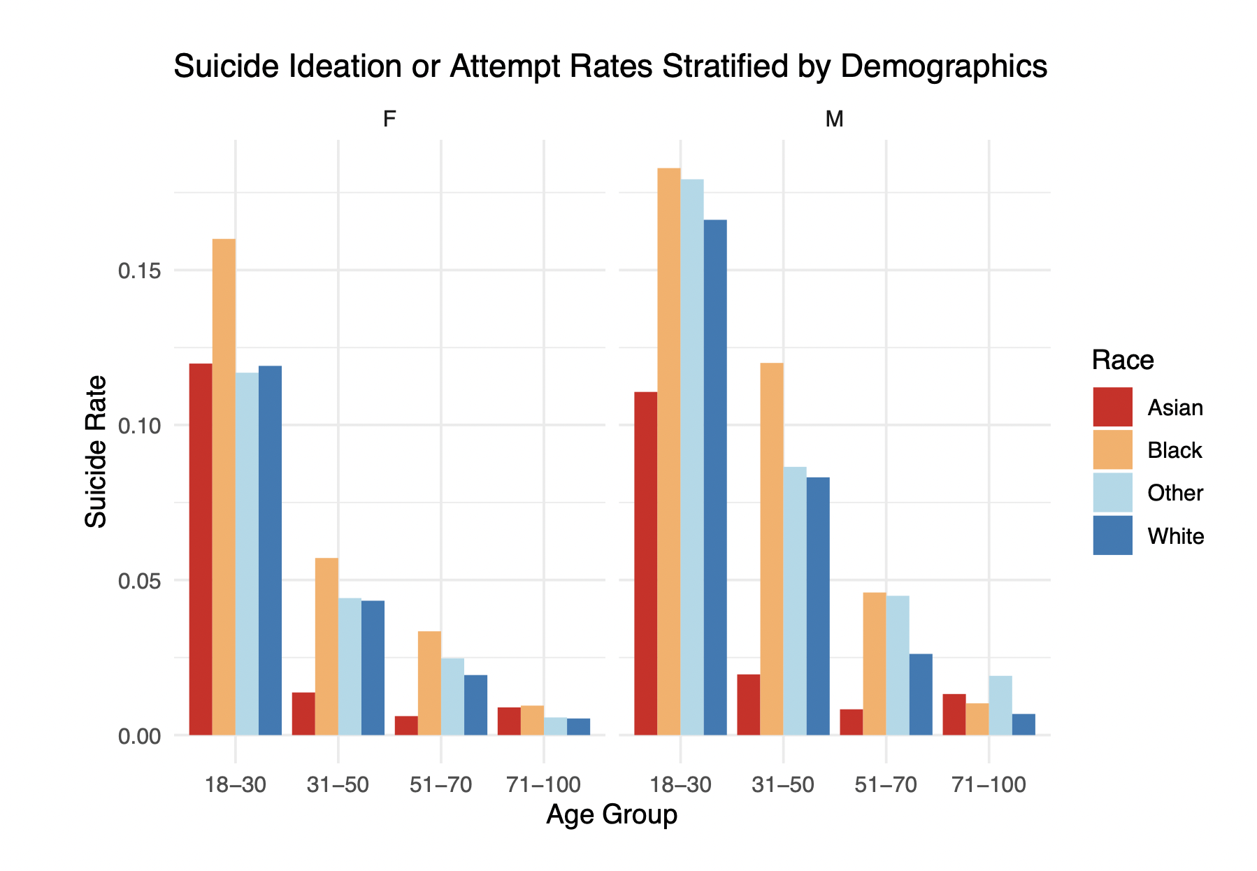 MGB data demographics detail
