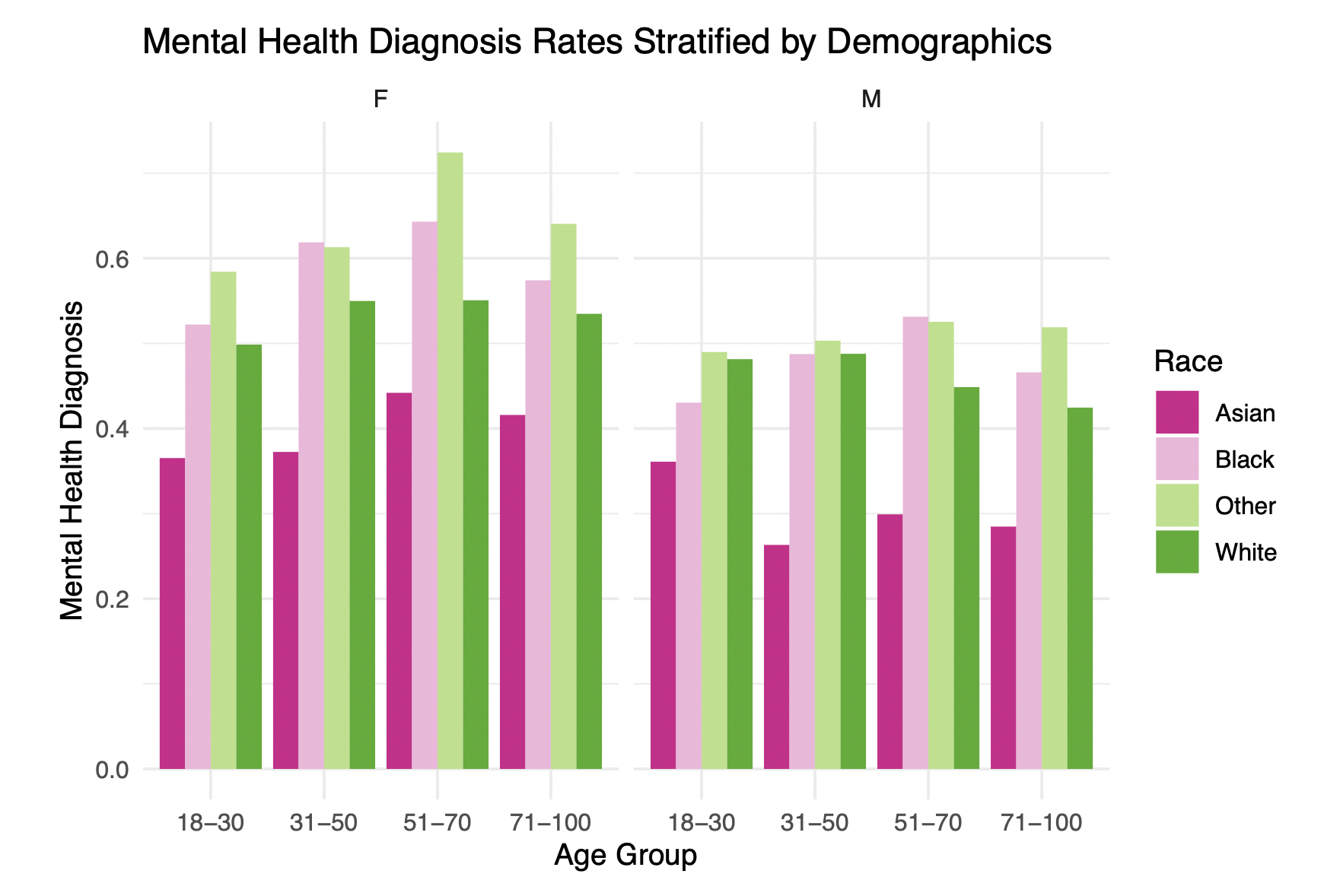 MGB mental health codes detail