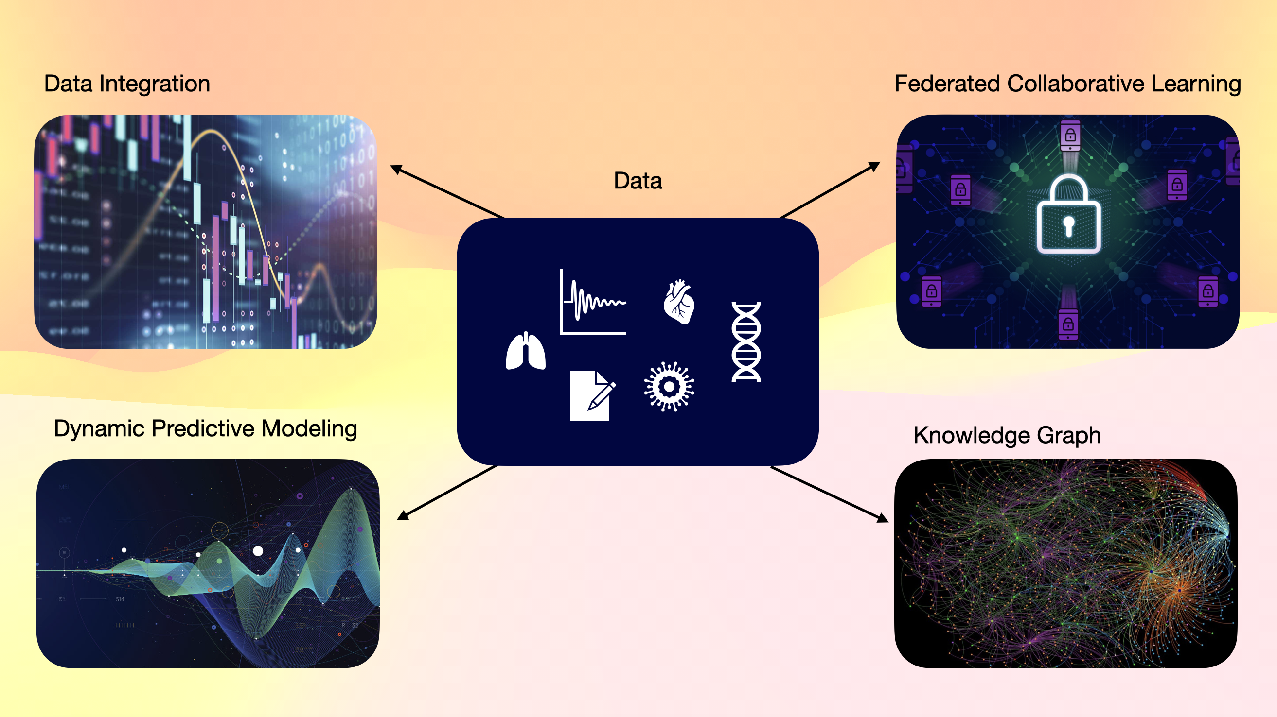 CSRP Methods Core chart