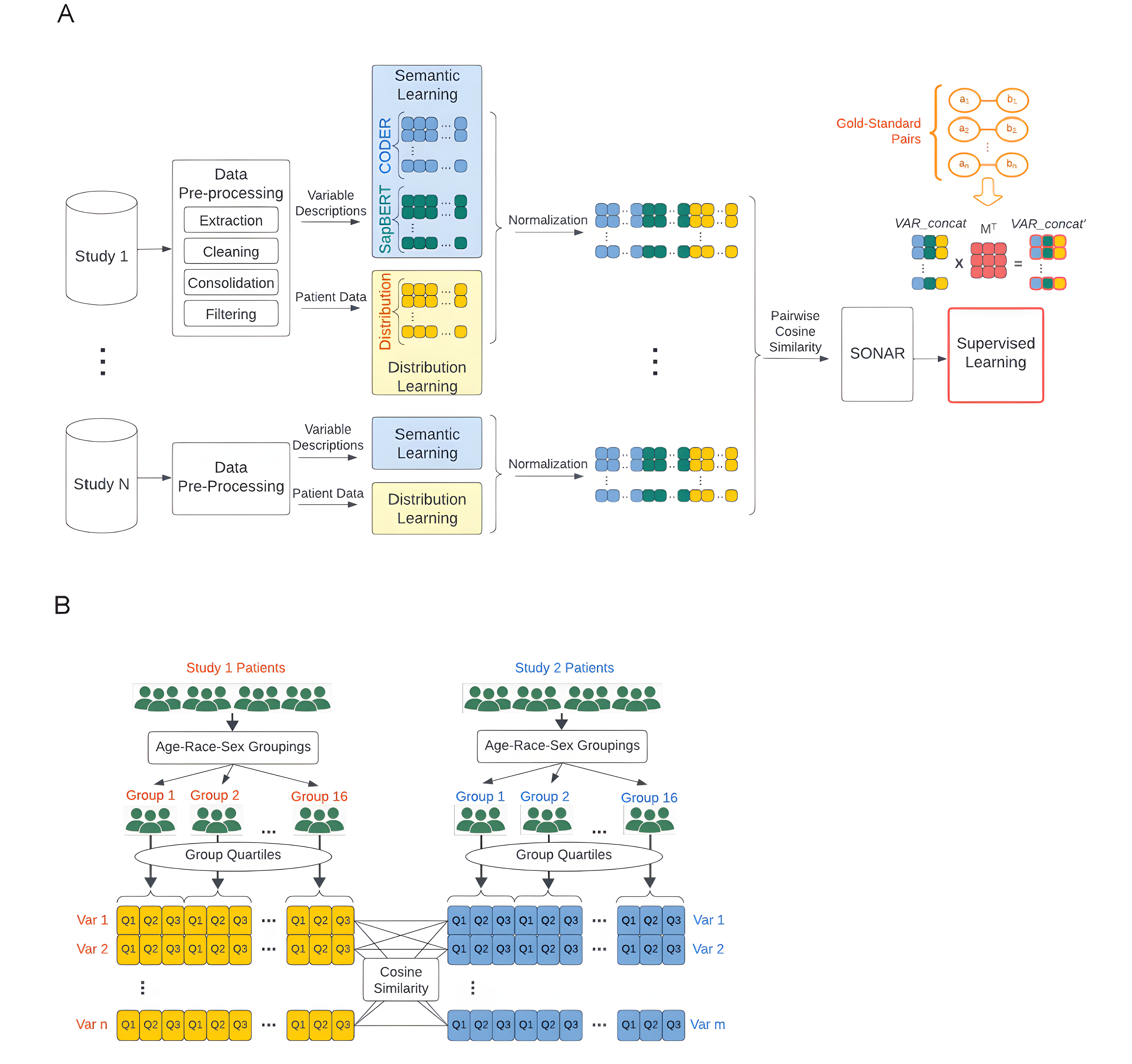 Robust automated harmonization of heterogeneous data through ensemble machine learning: algorithm development and validation study infographic