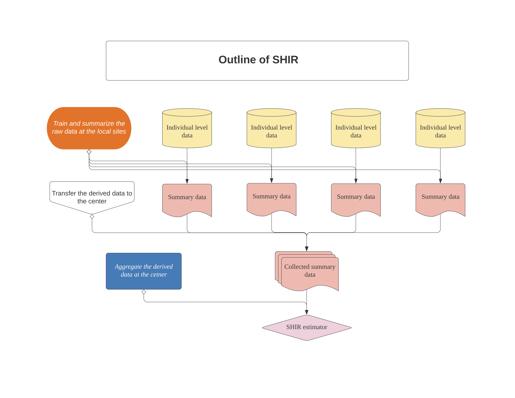 Algorithm flowchart